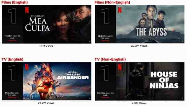 Top 10 Week of Feb. 19