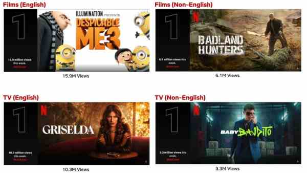 Top 10 Week Of Feb. 5