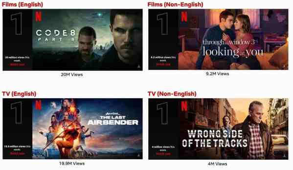 Top 10 Week of Feb. 26