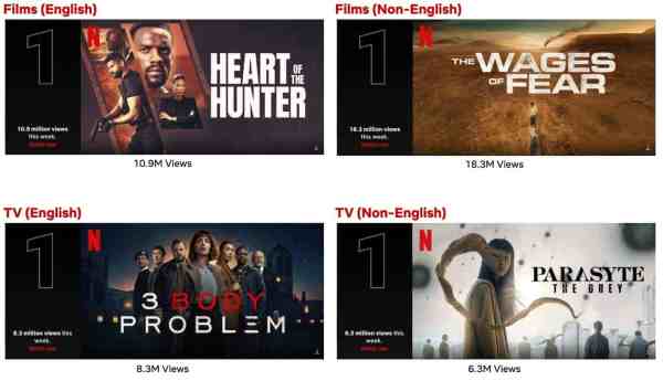 Top 10 Week Of Apr. 1