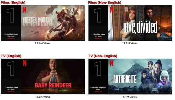 Top 10 Week Of Apr. 15