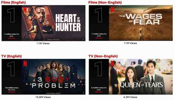 Top 10 Week Of Mar. 25