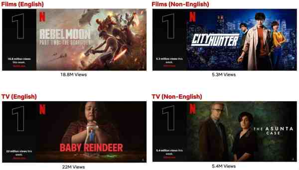 Top 10 Week of Apr. 22