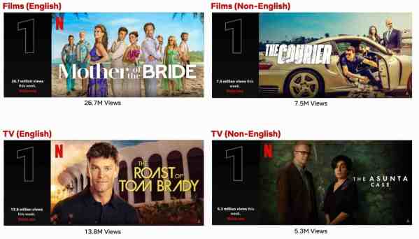 Top 10 Week Of May 6