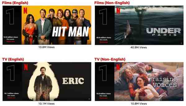 Top 10 Week Of Jun. 3