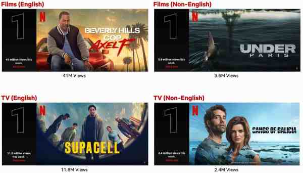 Top 10 Week Of July 1