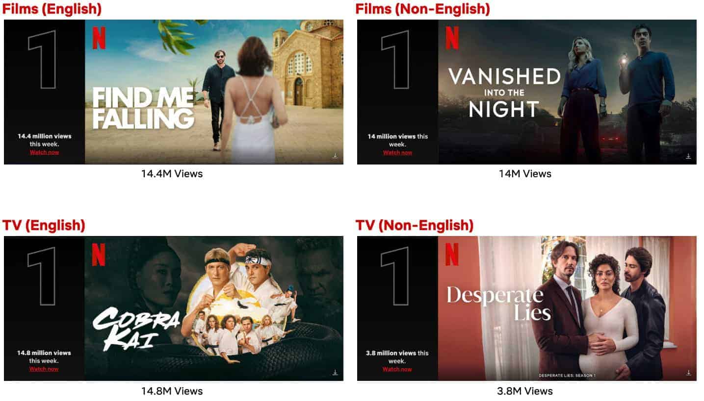 Top 10 Week Of July 15