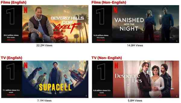 Top 10 Week Of July 7