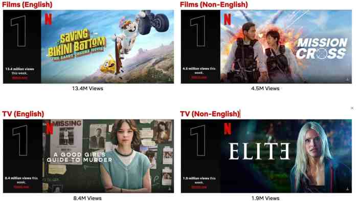 Top 10 Week Of Aug. 5