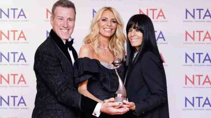 Strictly Wins Tv Award After Months Of Allegations