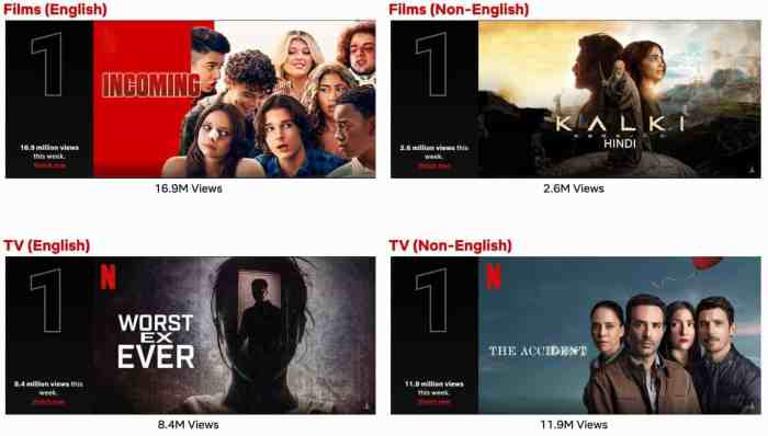 Top 10 Week Of Aug. 26