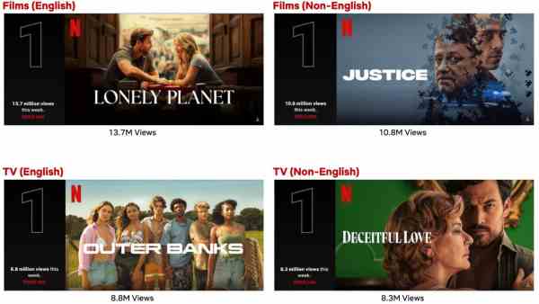 Top 10 Week Of Oct. 14