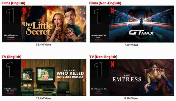 Top 10 Week Of Nov. 25